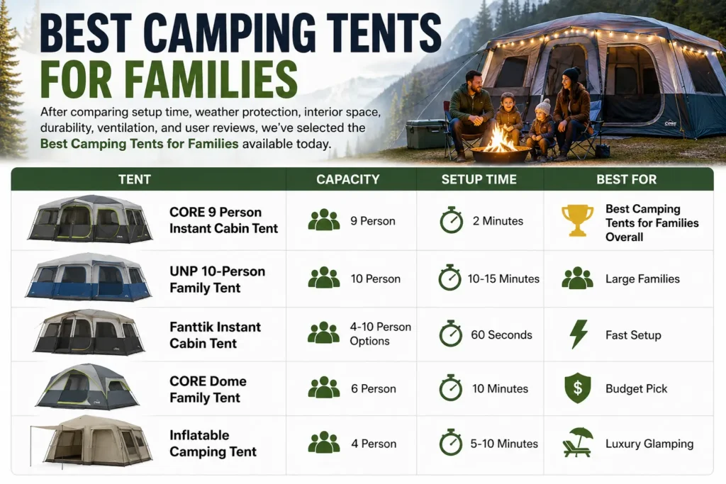 Best Camping Tents for family 